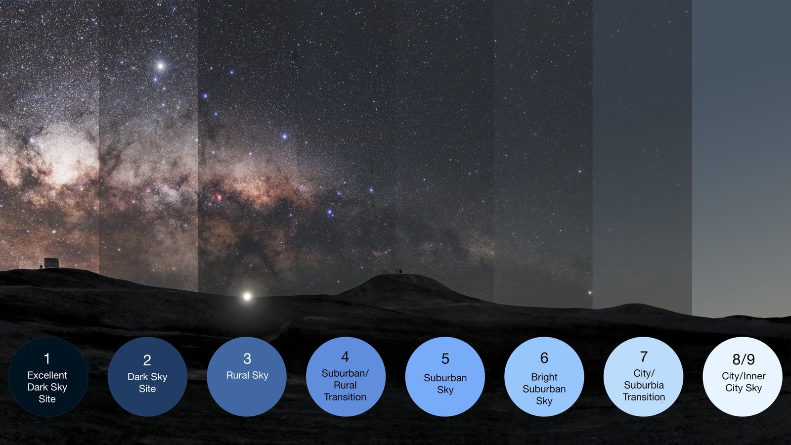 Bortle Scale reference chart